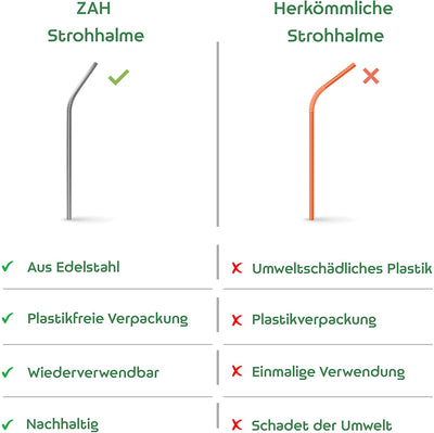 Edelstahl Strohhalme – umweltfreundlich und wiederverwendbar - ZAH COMM GmbH